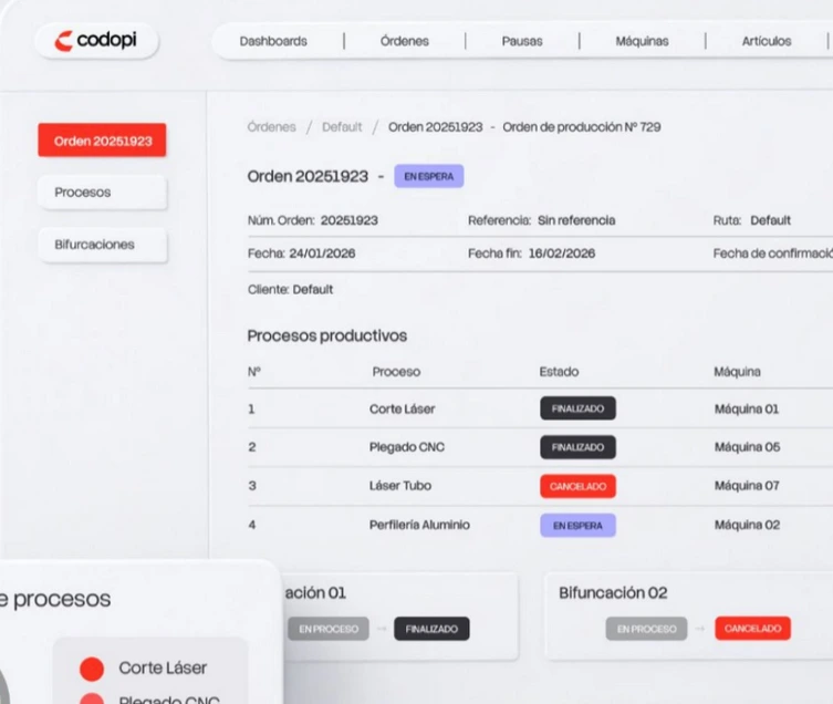 Codopi Smartlow Processes